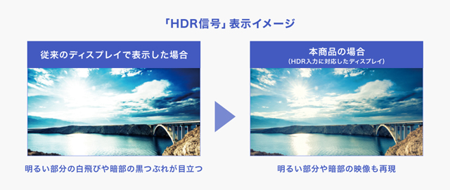 HDR、BT.2020に対応