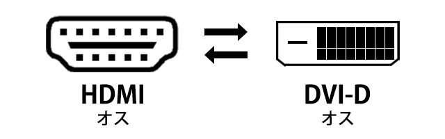 HDMIとDVI(デュアルリンク)をつなぐ変換ケーブル