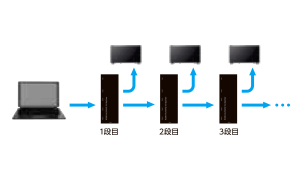 最大8段階のカスケード接続に対応