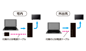 ACアダプター・microBケーブル付き