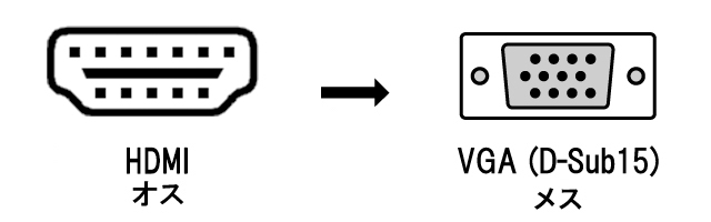 HDMI⇒VGA 変換アダプター