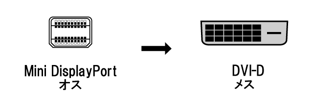 Mini DisplayPort→DVI 変換アダプター