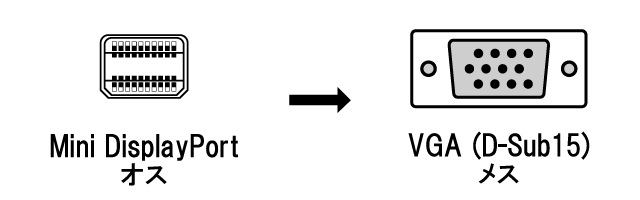 Mini DisplayPort⇔VGA変換アダプター