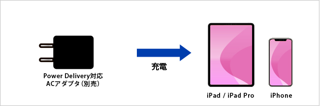 高速充電対応