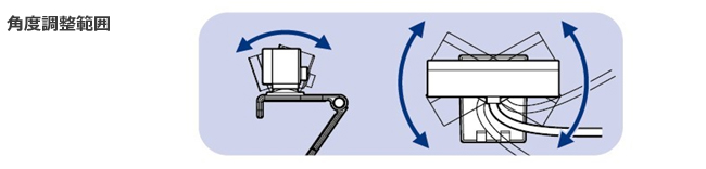 角度調整範囲