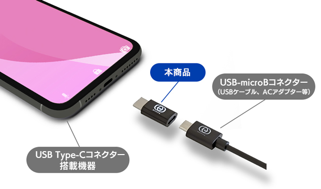 USBケーブルはそのままでType-C搭載機器を接続