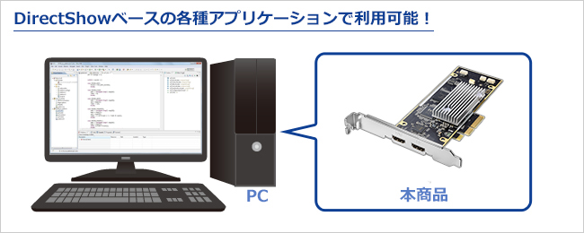 DirectShowベースの各種アプリケーションで利用可能