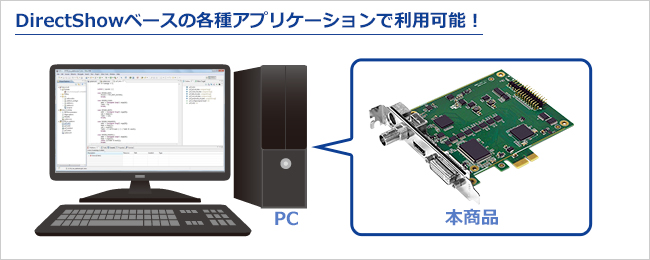 DirectShowベースの各種アプリケーションで利用可能