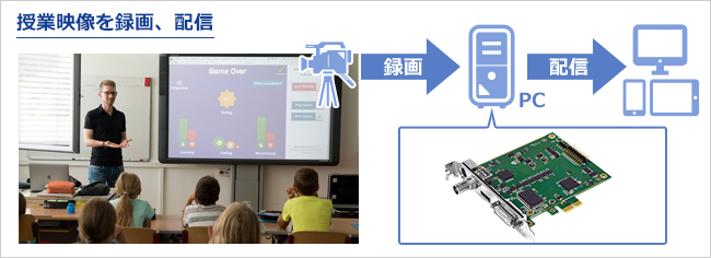 アイ・オー・データ機器 //入力対応SWエンコード型