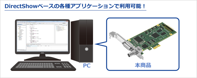 DirectShowベースの各種アプリケーションで利用可能