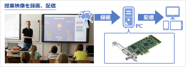 校内のHDカメラの映像を録画、配信