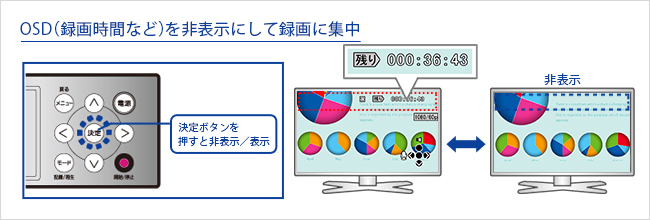 パススルー機能OFF時、「OSD」は非表示にもできる