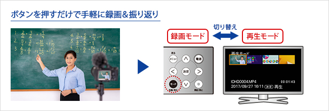 オンライン授業やセミナーの映像を手軽に録画＆振り返り