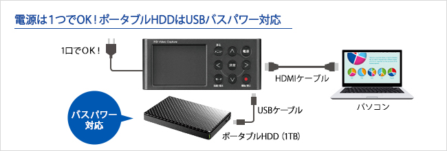 電源は１つでOK！ポータブルHDDはUSBバスパワー対応