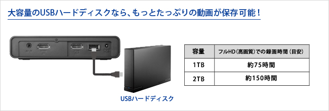 たっぷり長時間の動画も保存可能