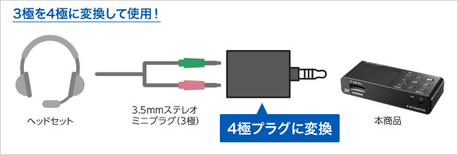 GV-HDREC/E | ビデオ・オーディオキャプチャー | IODATA アイ・オー