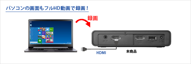 パソコンのHDMI端子に接続すれば、パソコン画面やPCゲームも録画できる！