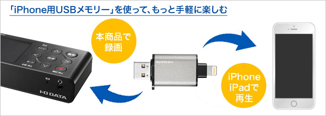 Gv Hdrec ビデオ オーディオキャプチャー Iodata アイ オー データ機器 Gv Hdrec ビデオ オーディオキャプチャー Iodata アイ オー データ機器