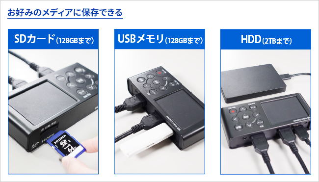 3つのメディアで録画可能（SDカード、USBメモリー、ハードディスク）