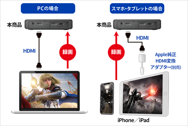 専用ソフト不要、手軽に録画できる