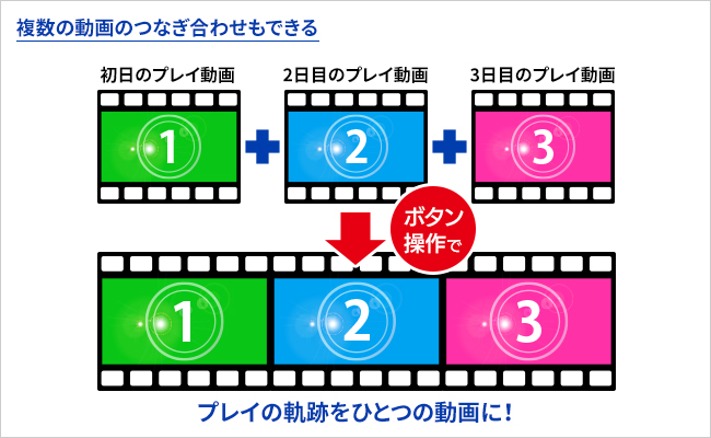 複数の動画のつなぎ合わせもできる