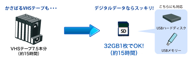 デジタル保存ならかさばらない