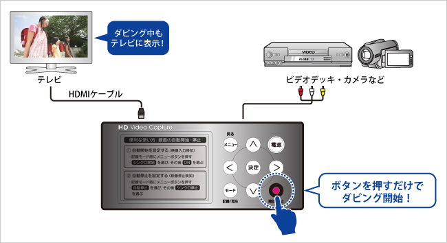 パソコン不要！ボタンを押すだけの簡単ダビング