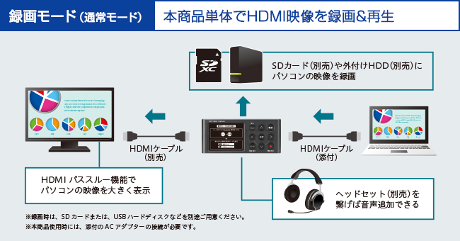 画面を手軽にフルHD録画