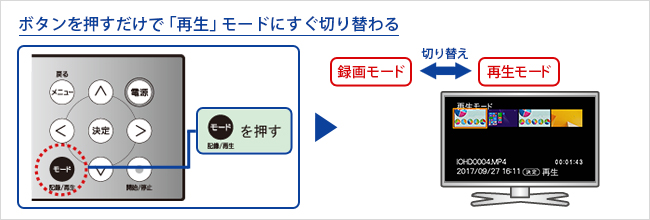 ボタン操作だけで再生確認できる