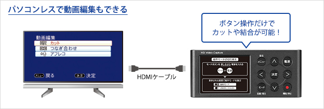 パソコンレスで動画編集もできる