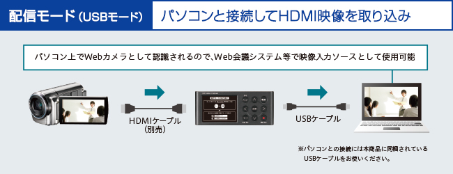 ビデオカメラをWebカメラとして使える