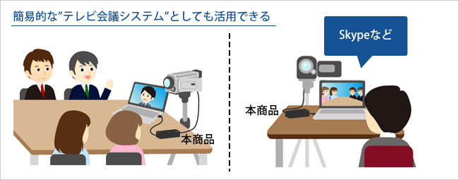 簡易的な”テレビ会議システム”