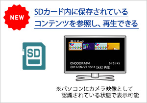 SDカードに録画したコンテンツを再生して表示できる
