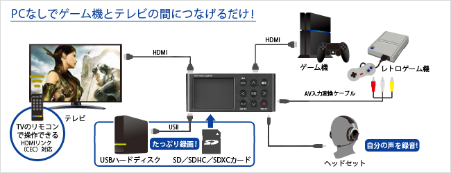 GV-HDREC/E | ビデオ・オーディオキャプチャー | IODATA アイ・オー・データ機器