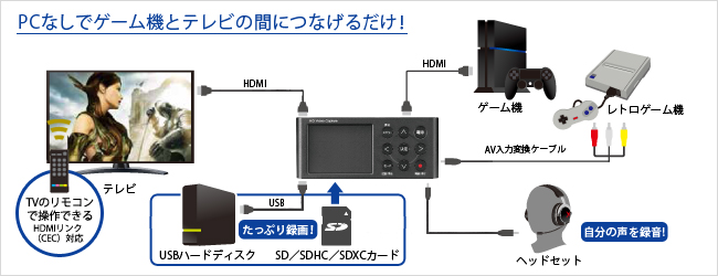 【HDMIキャプチャー】GV-HDREC / アイ・オー・データ