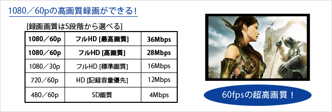 1080p／60fpsの超高画質でゲームのプレイ動画を録画できる