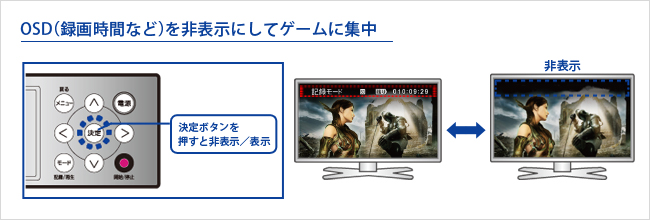 OFFモード時、「OSD」は非表示にできる