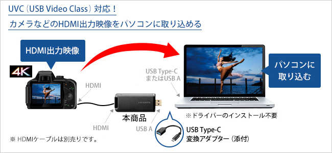 注目の IOデータ UVC USB Video Class 対応 HDMI-USB変換アダプター GV-HUVC パソコン パソコン周辺機器  その他パソコン用品 代引不可 ad-naturam.fr