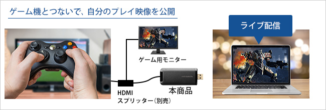 ゲーム機とつないで、自分のプレイ映像を公開