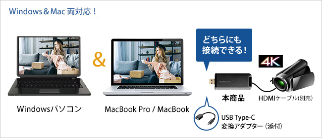 最新のMacBookoにも対応