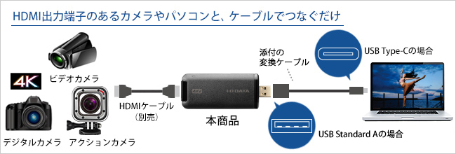 ドライバーのインストールが「不要」のプラグ＆プレイ。 だから使用環境に合わせて使える