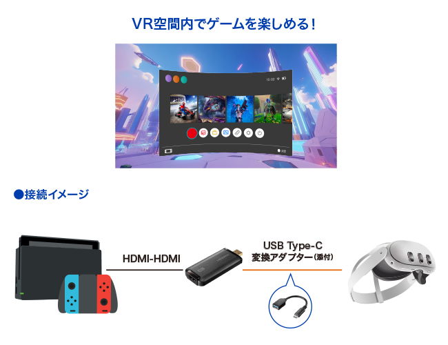 Meta Quest 3に対応！仮想世界の中でPS5やNintendo Switchをプレイしよう！