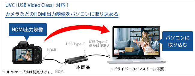 I-O DATA GV-HUVC Video 対応 UVC Class USB HDMI⇒USB変換アダプター