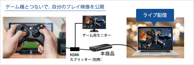 Gv Huvc ビデオ オーディオキャプチャー Iodata アイ オー データ機器