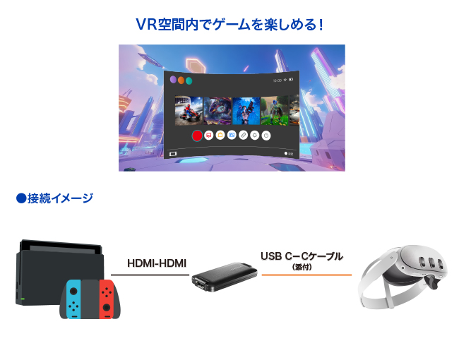 Meta Quest 3に対応！仮想世界の中でPS5やNintendo Switchをプレイしよう！