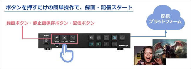 PCいらず！ボタン操作で、すぐ配信