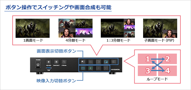 映像のスイッチングや、画面合成機能付き