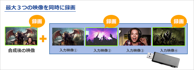3つの映像の同時録画も可能