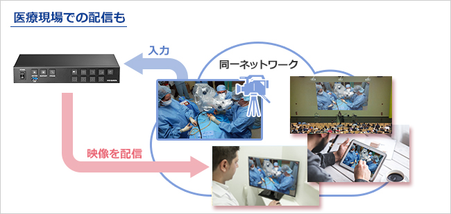 病院内などの同一ネットワーク上へ配信可能