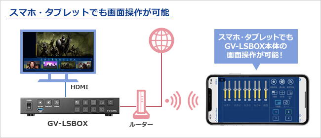 スマホ・タブレットでも画面操作が可能